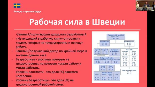 Конференция высокого уровня «Пути достижения гендерного равенства и достойного труда в Узбекистане» смотреть онлайн