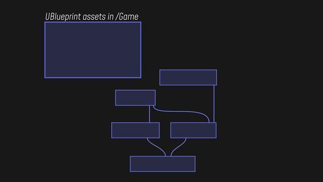 Blueprints vs. C++: How They Fit Together and Why You Should Use Both смотреть онлайн