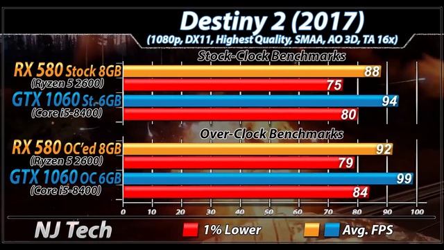 RX 580 + R5 2600 Vs. GTX 1060 + i5-8400 | Which is Better COMBO..??? смотреть онлайн