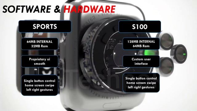 Realme watch S100 vs Dizo watch 2 sports ? under 2000 or more ? let's see #realme #dizo #techpoke смотреть онлайн