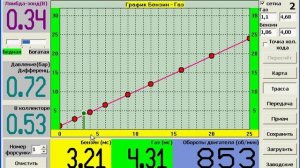 TamonaGAS. Закладка F3  "Калибровка". Для версии программы 2.42.
