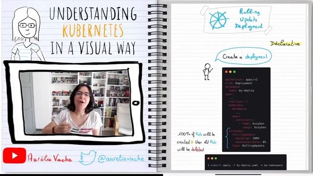 Understanding Kubernetes in a visual way - 15 - Deployment Rolling Update | Kubernetes en français смотреть онлайн