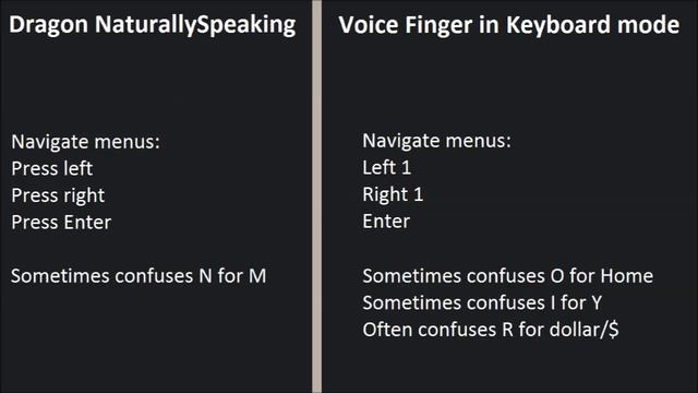 Words for Evil voice-control tutorial, using Voice Finger and Dragon NaturallySpeaking смотреть онлайн