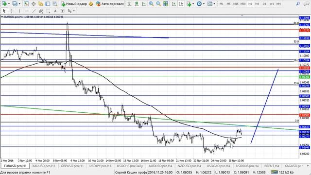 Аналитика от 28.11.2016 смотреть онлайн