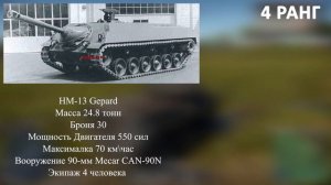 ШВЕЙЦАРИЯ! Возможная НОВАЯ НАЦИЯ  в WAR THUNDER!!!