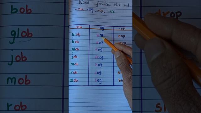 Word Family -ob, -og, -op, -ot| Phonics For LKG UKG Kids