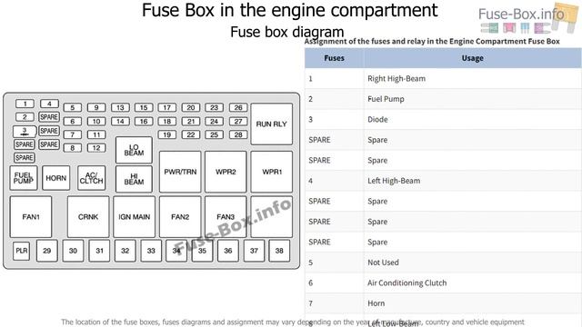 Fuse box location and diagrams: Saturn Relay (2005-2007) смотреть онлайн