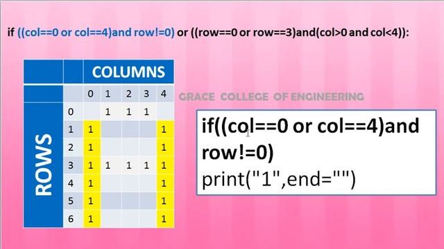 GRACE COE-GE3171-PROBLEM SOLVING AND PYTHON PROGRAMMING –EX.NO.3(b) – NUMBER PATTERN смотреть онлайн