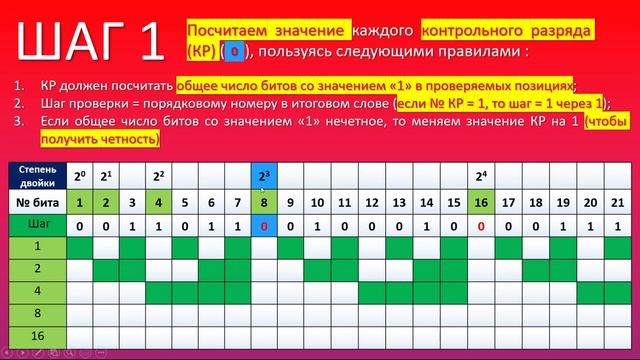 Алгоритм Хемминга (Код Хэмминга) смотреть онлайн