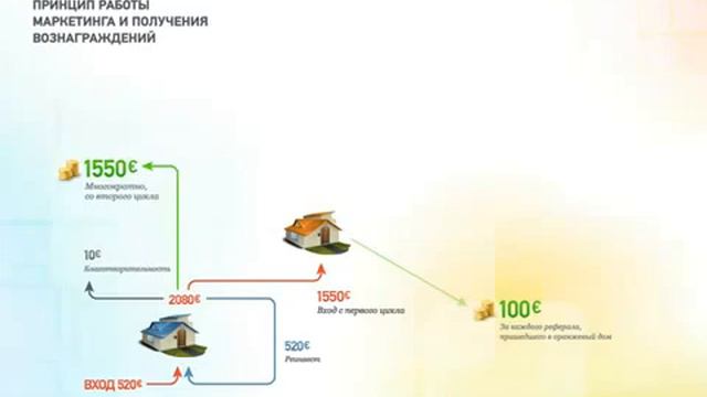 Harika Ev - Видео презентация компании смотреть онлайн