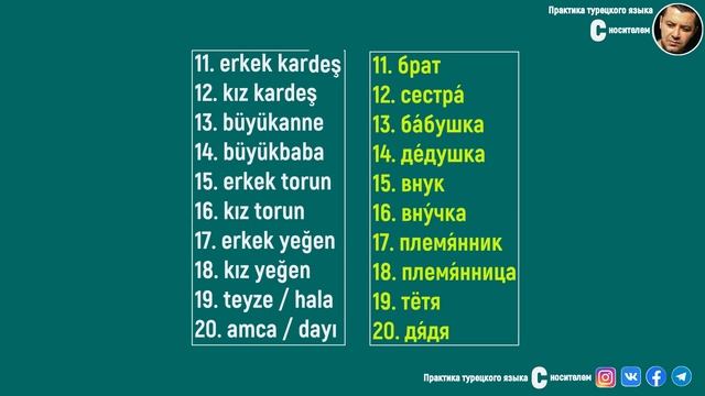 ▶️Начните говорить на турецком сейчас | Урок для нулевого уровня | Знакомство в турецком языке смотреть онлайн
