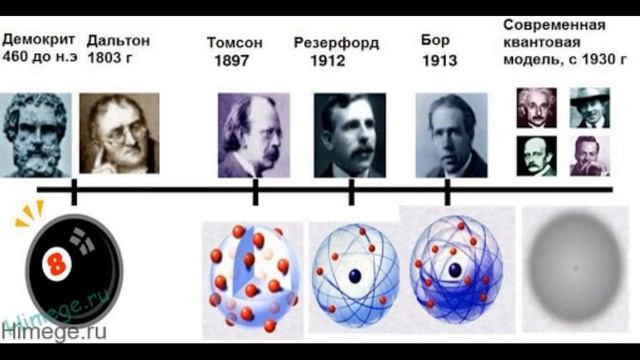 урок 6 класс Открытия, изменившие мир смотреть онлайн
