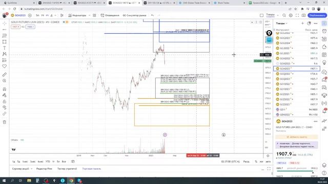 TRADERBAR обзор 06.02.2023 US10Y, Юань, РУБЛЬ, НЕФТЬ, РТС, SP500, ЗОЛОТО смотреть онлайн