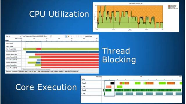 Intel - Go Parallelism! Ease the Onramp for CC++ Windows Development смотреть онлайн
