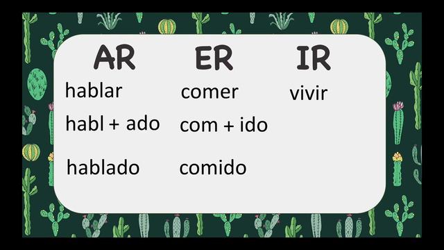The Present Perfect Tense- Spanish Grammar Lesson смотреть онлайн