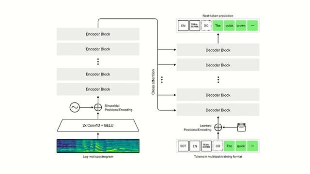 OpenAI Whisper - Human level speech recognition AI смотреть онлайн