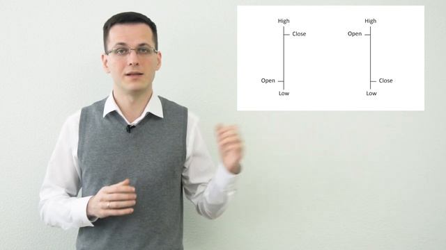 Виды графиков на Форекс | Основы рынка Форекс смотреть онлайн