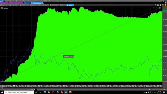 Очередность исполнения заявок на истории / TSLab