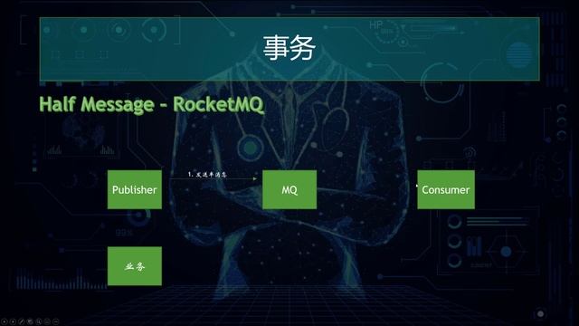 Message Queue 消息队列：最强大的web后端组件 смотреть онлайн