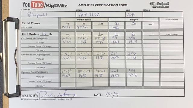 Cheap for a Reason? Blaupunkt AMP7502 and AMP1504 Amps Tested [4K] смотреть онлайн