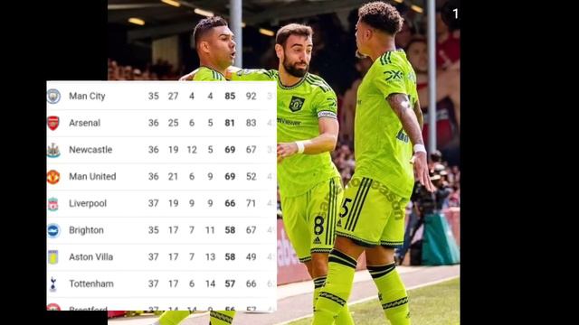 Yess!! 🤣, Sorry lipool , Manchester United is Champions League bound,Crazy Casemiro Bournemouth goa смотреть онлайн