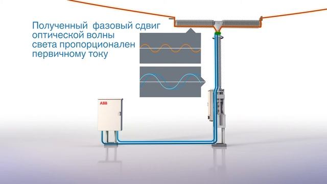 Выключатель-разъединитель (DCB) с оптическим трансформатором тока (FOCS) смотреть онлайн