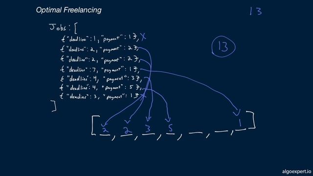 15. Easy Algorithms. Optimal Freelancing смотреть онлайн