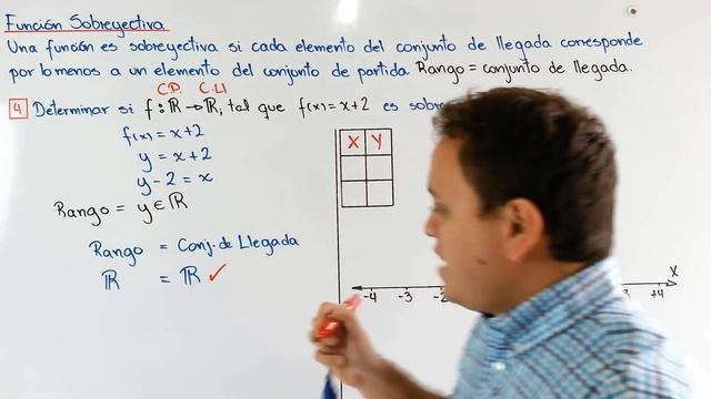Función Inyectiva, Sobreyectiva Y Biyectiva - Ejercicios Resueltos