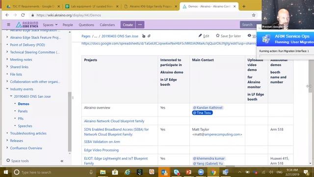 Kubernetes WG IoT Edge 20190227 смотреть онлайн