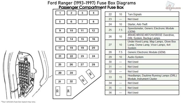 Ford Ranger (1993-1997) Fuse Box Diagrams смотреть онлайн