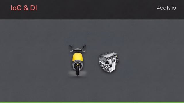 Spring/ Bean Scope/ Lifecycle(1) - IoC & DI смотреть онлайн