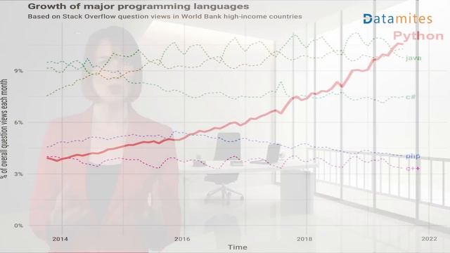 Certified Python Developer Course - DataMites Institute смотреть онлайн
