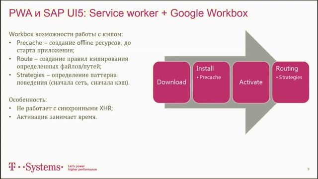 Данилин Андрей - Построение offline приложения в SAP UI5 смотреть онлайн