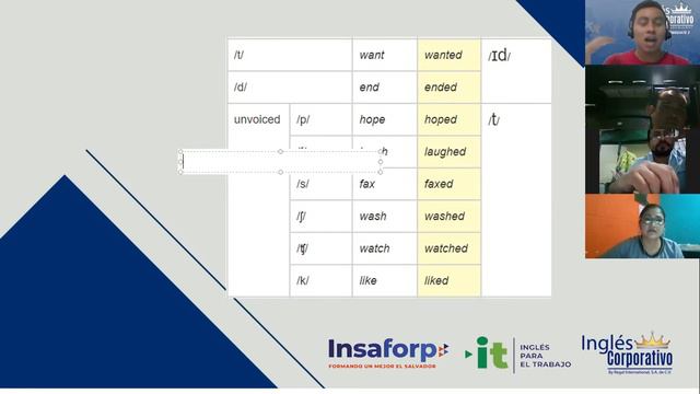 Ingles Corporativo-Simple Past vs Past continuous/Adverbs (Session 4) смотреть онлайн