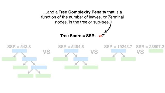 How to Prune Regression Trees, Clearly Explained!!! смотреть онлайн