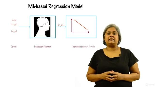 TensorFlow and the Google Cloud ML Engine for Deep Learning - learn Machine Learning смотреть онлайн