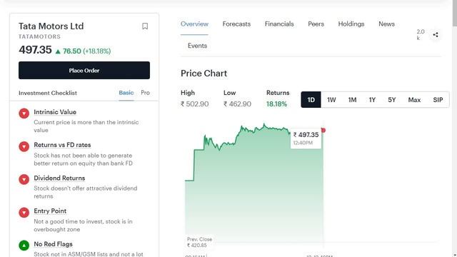 TATA MOTORS SHARE BREAKING NEWS??BONUS को मारो गोली ??TATA MOTORS गलती से भी मत बेचना | TARGET देखो смотреть онлайн