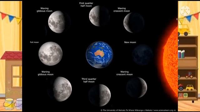 Phases of the Moon Science Grade 5|Moon Phases| Grade 5 Phases of Moon смотреть онлайн