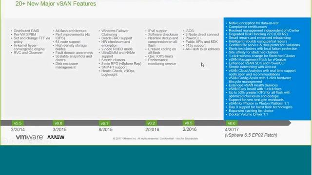 VMware - Novedades de vSAN 6.6 смотреть онлайн