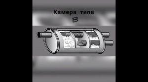 Устройство глушителей и выхлопных систем