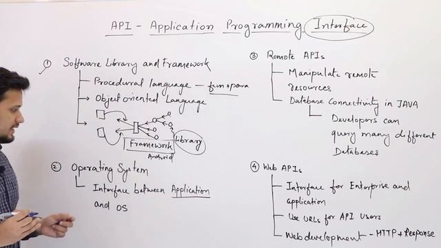 What exactly is API? - Simplest Explanation смотреть онлайн