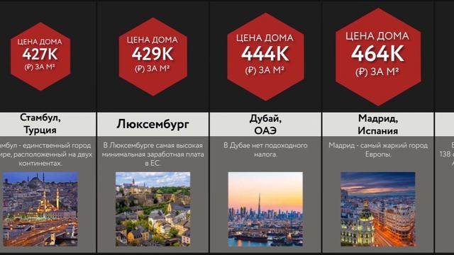 Сравнение: Цена Домов в Разных Странах смотреть онлайн