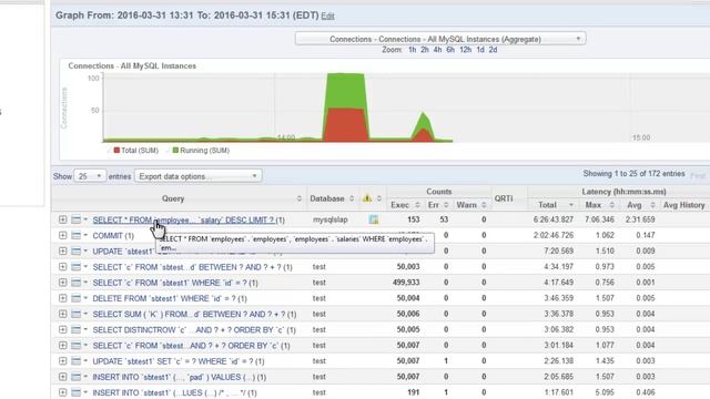 MySQL Enterprise Monitor at a Glance смотреть онлайн
