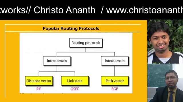 Christo Ananth - Unicast, Link State Routing, Dijkstra algorithm - Computer Communication Networks смотреть онлайн