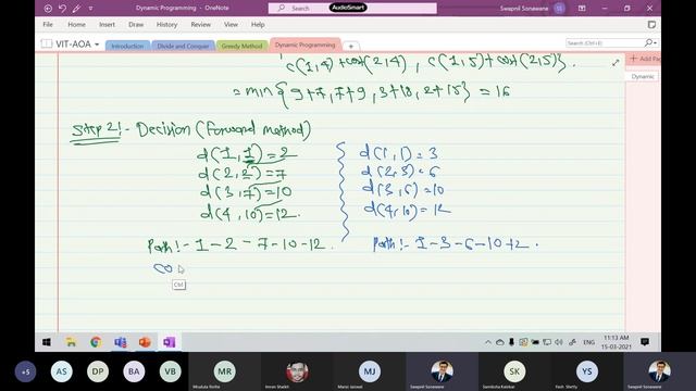 Multistage graph and Bellman Ford Algorithm смотреть онлайн