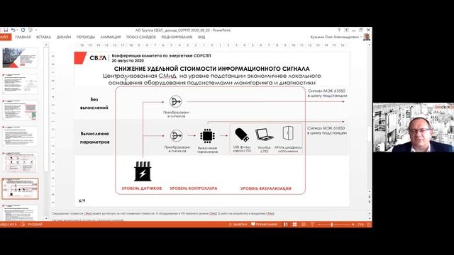Технические аспекты комплексной оценки состояния силовых трансформаторов при внедрении цифровых... смотреть онлайн