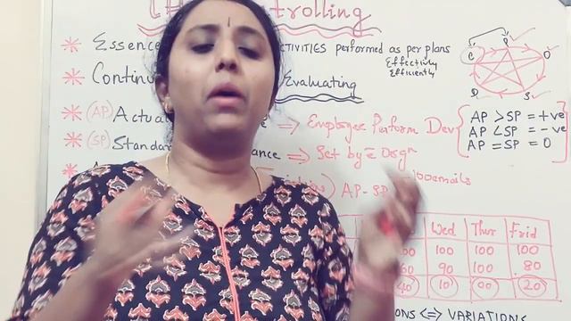 Controlling: Meaning and Features of Controlling Class 12/ 2nd PUC смотреть онлайн