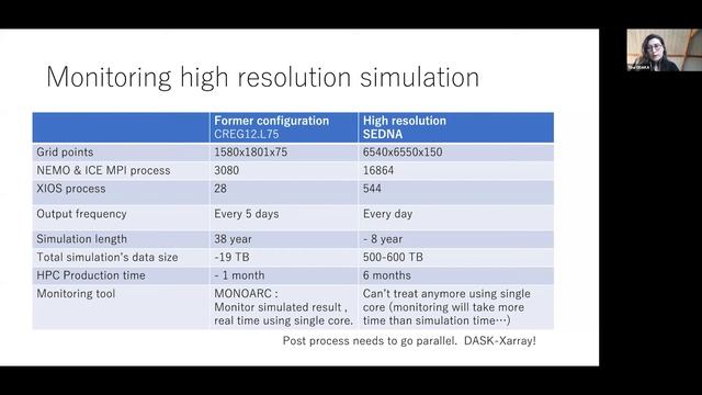 Dask in HPC | Dask Workshop | Dask Summit 2021 смотреть онлайн