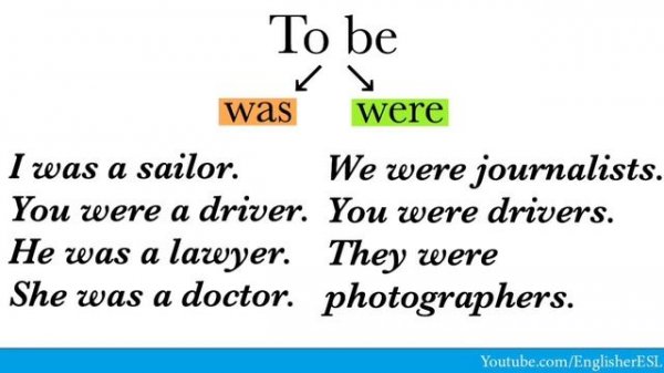 Глагол TO BE в Present / Past / Future Simple для начинающих # 7