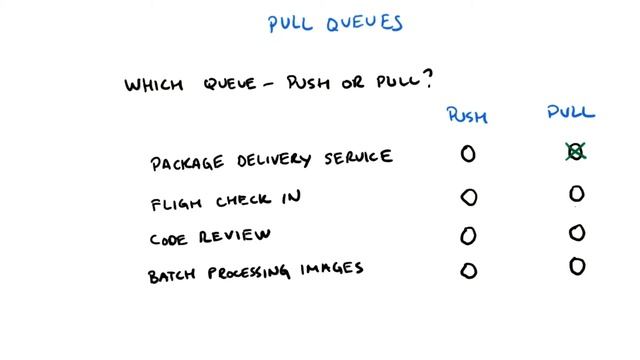 Pull Queues - Developing Scalable Apps with Java смотреть онлайн